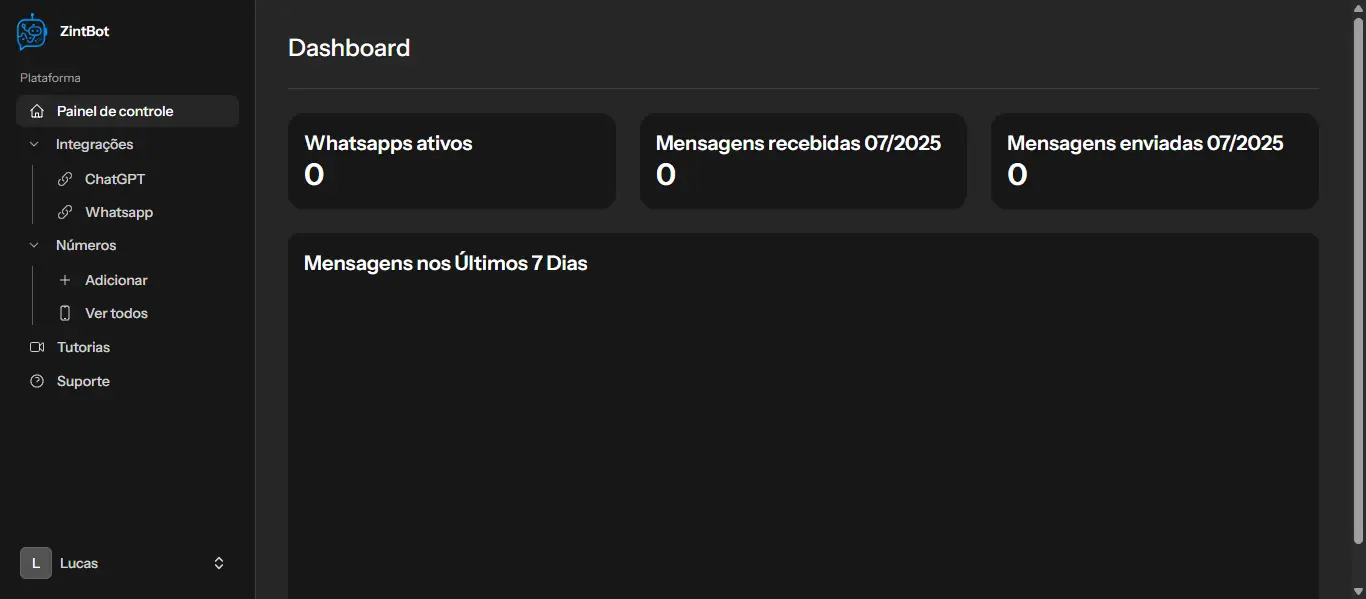 Dashboard principal da aplicação ZintBot
